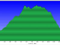 2020-05-23 Giro degli Ernici 002